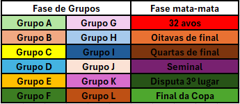 Legenda da Tabela de Jogos da Copa 2026